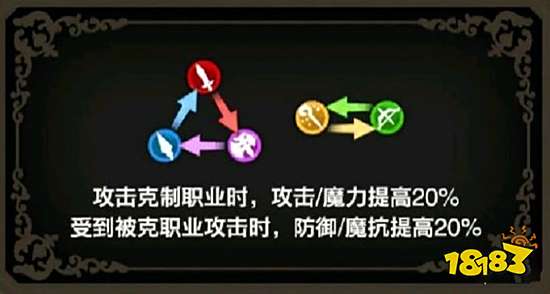 苍之骑士团2职业有哪些 游戏全职业介绍