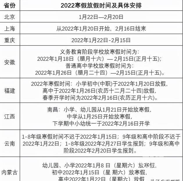 中小学生2022放假安排时间表 各省寒假放假时间公布