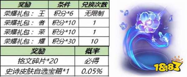 王者榮耀鉆石消耗活動開啟 準備好你的鉆石
