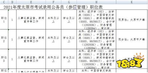 2021山西省考报考条件是什么 有户籍限制吗
