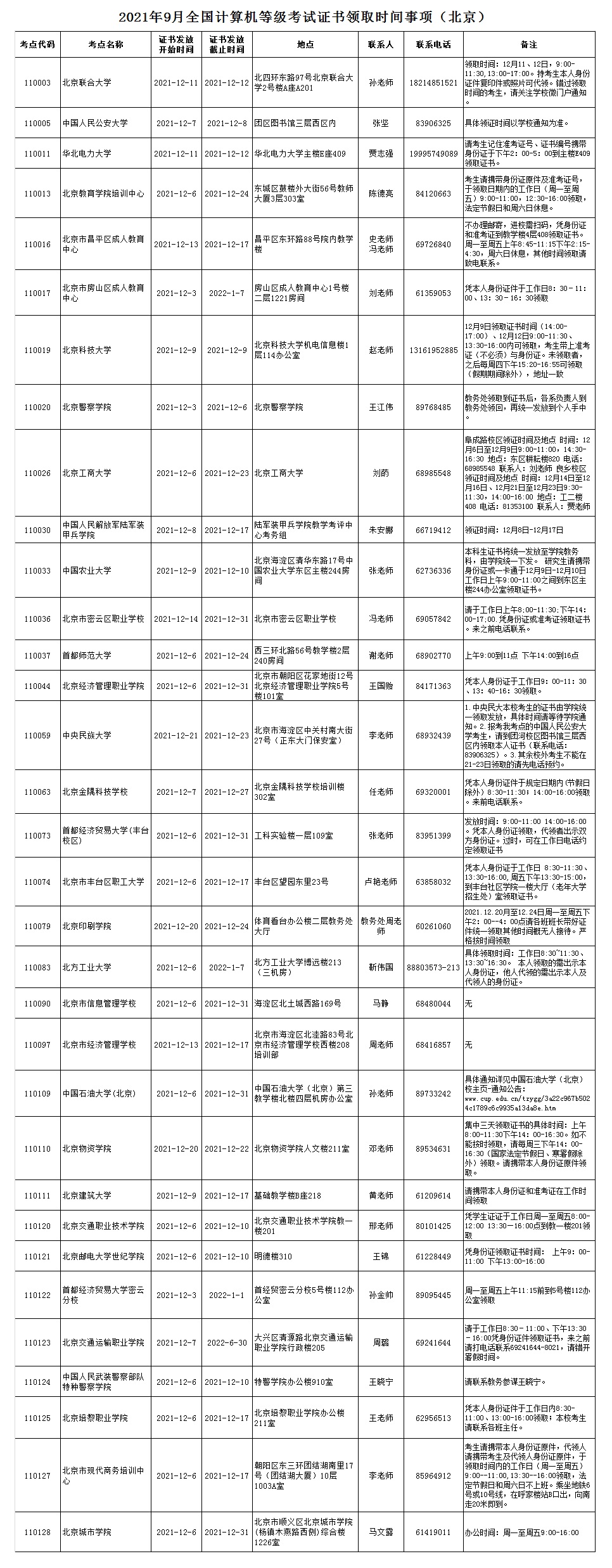 2021北京各考点NCRE证书领取时间安排表一览