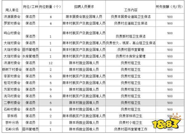 德镇昌南新区乡村基层公益性岗位招聘 需现场报名