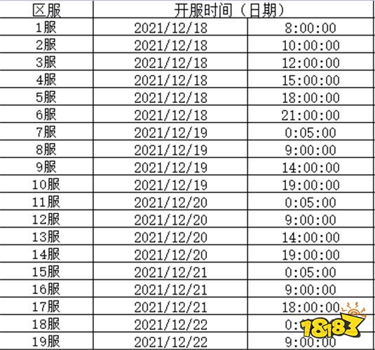 精灵战纪送GM无限抽下载
