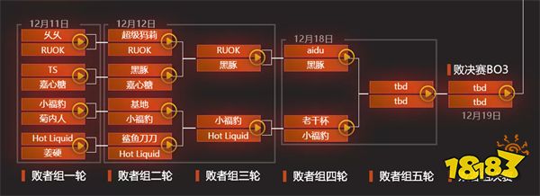 互联网大厂间恩怨结算？ 大厂间到底谁能问鼎DOTA2大哥宝座