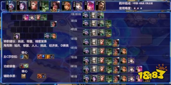 云顶之弈狂暴莎弥拉阵容搭配 狂暴莎弥拉阵容装备推荐