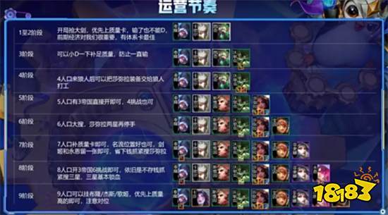 云顶之弈狂暴莎弥拉阵容搭配 狂暴莎弥拉阵容装备推荐