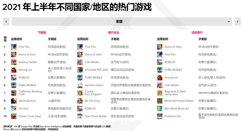 出海浪潮中王者荣耀国际版如何“零经验”闯出名气？