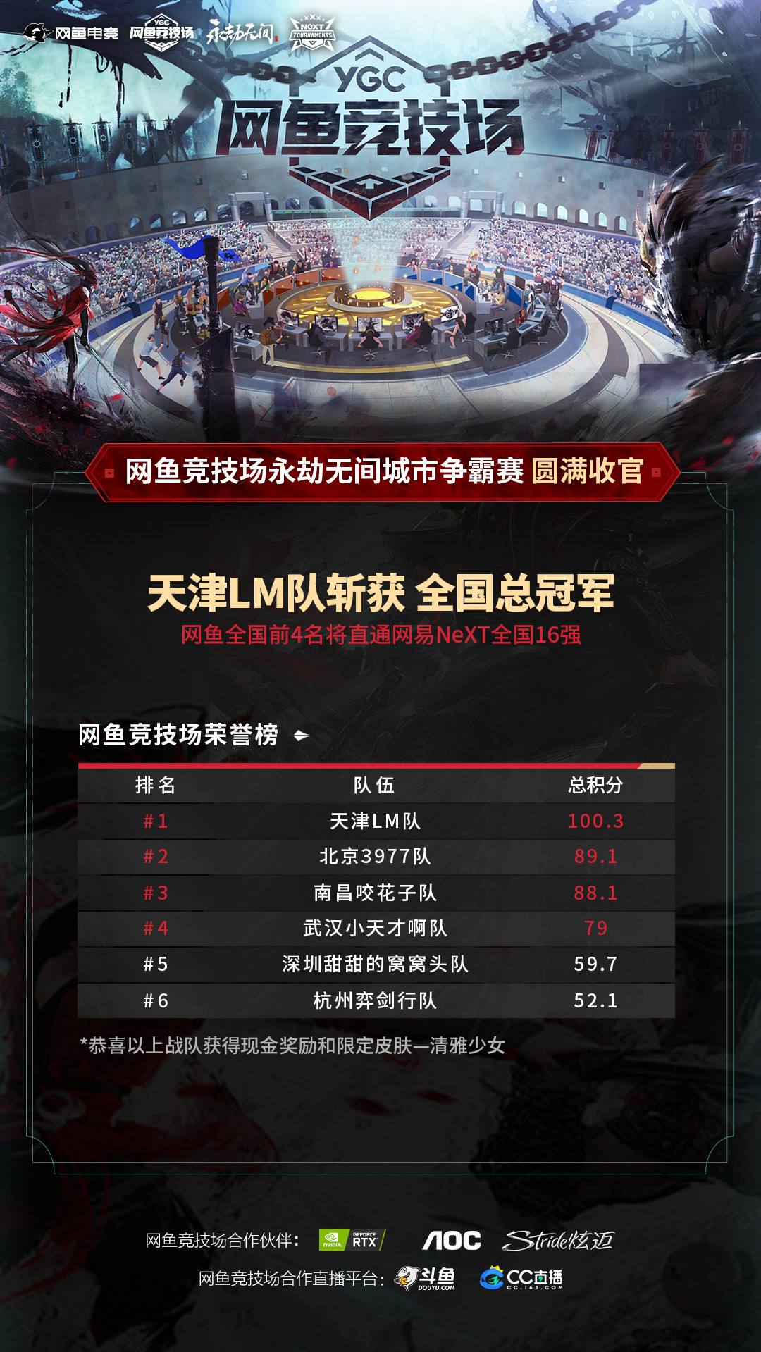 网鱼竞技场永劫无间城市争霸赛，2021最后一战圆满收官