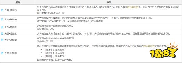 原神五郎命座详解