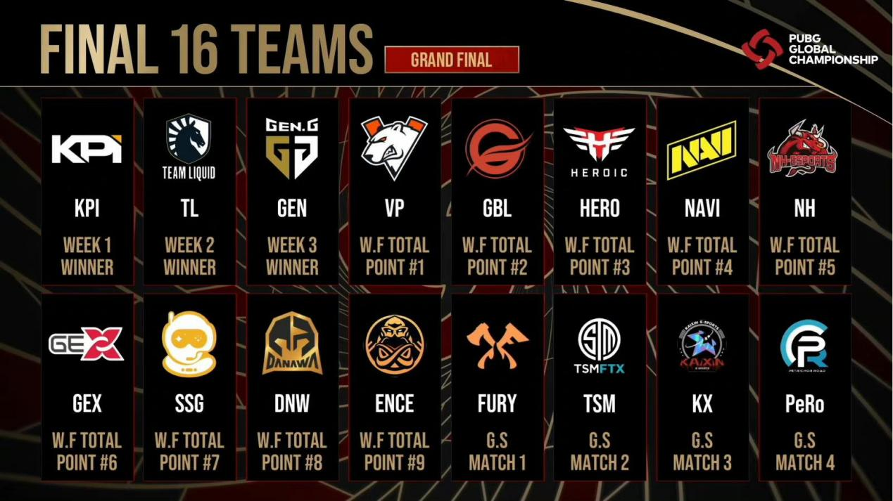 长风破浪会有时，直挂云帆济沧海!恭喜NH战队荣获PGC2021总冠军!