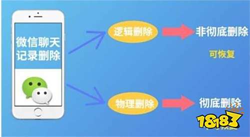 微信删除的聊天记录怎么恢复?