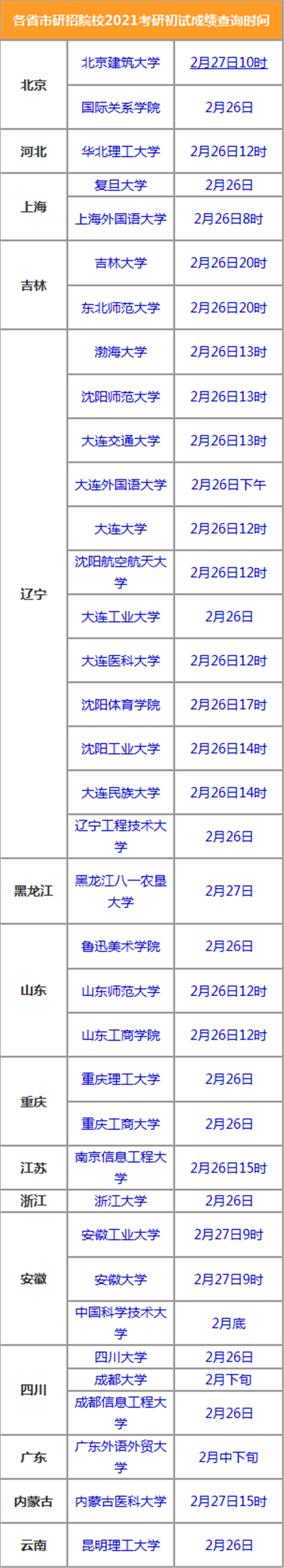 2021年各省各院校考研初试成绩公布时间一览