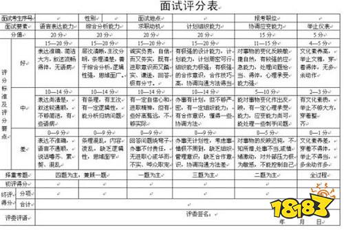 2022国考面试评分标准一览