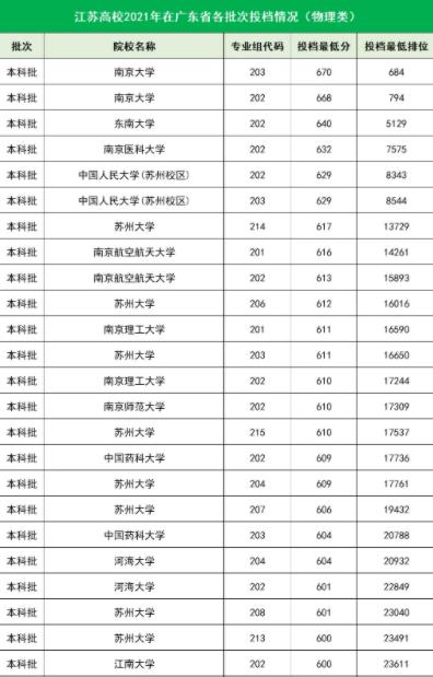 江浙沪高考分数线最低是多少 想上包邮区的大学难吗