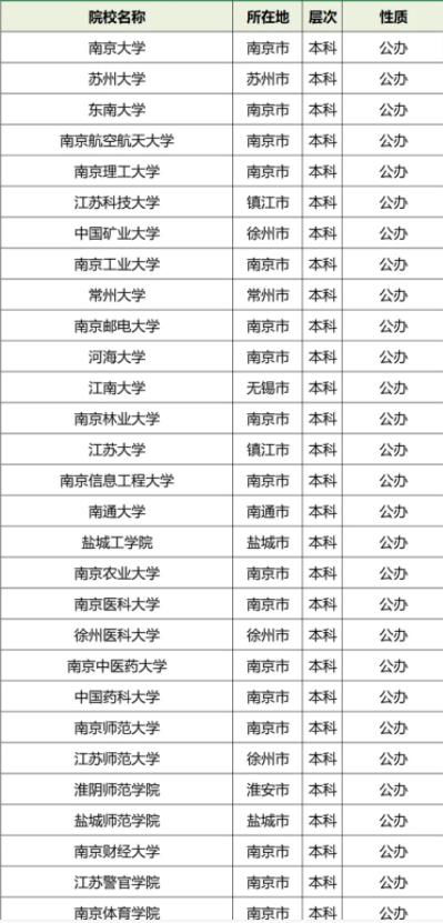 江浙沪高考分数线最低是多少 想上包邮区的大学难吗