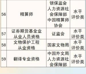 福州这些职业资格证书不再举行考试 2021最新职业资格目录