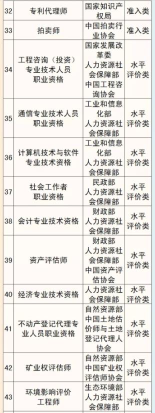 福州这些职业资格证书不再举行考试 2021最新职业资格目录