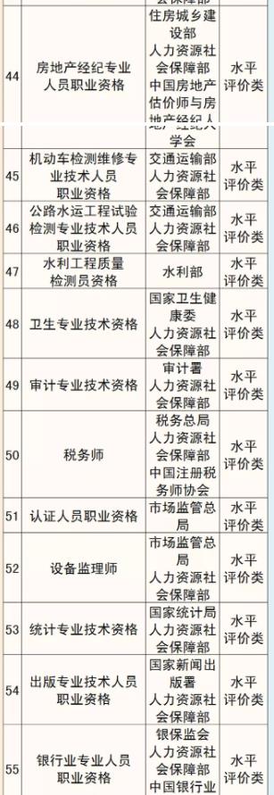 福州这些职业资格证书不再举行考试 2021最新职业资格目录