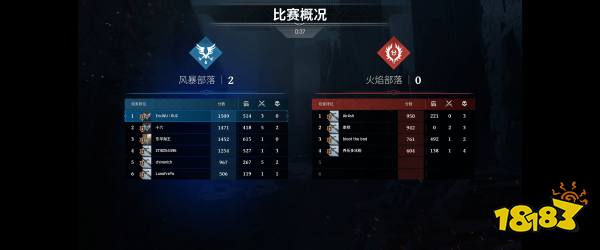 世紀 灰燼紀元評測 騎著飛龍來一場空中決斗