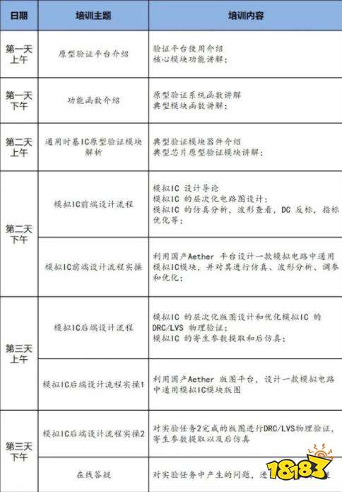 1+X集成电路设计与验证师资培训报名开始 报名方式详解