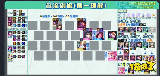 云顶之弈名流巨像剑姬阵容搭配 名流巨像剑姬阵容装备推荐