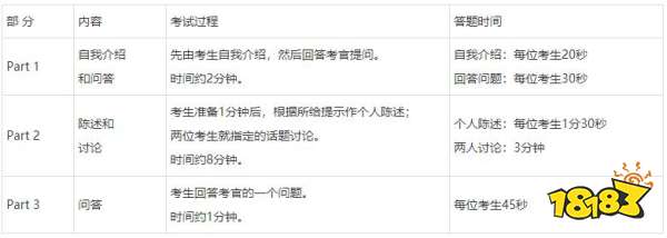 CET口试考什么 英语四六级口试考核内容与答题时间详解