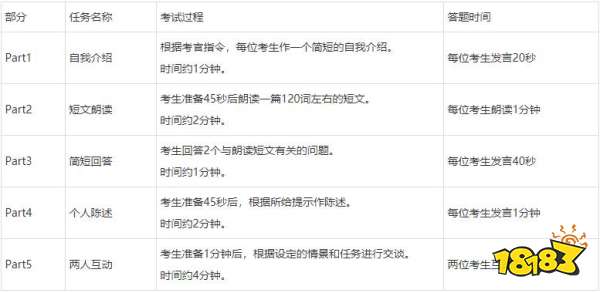 CET口试考什么 英语四六级口试考核内容与答题时间详解