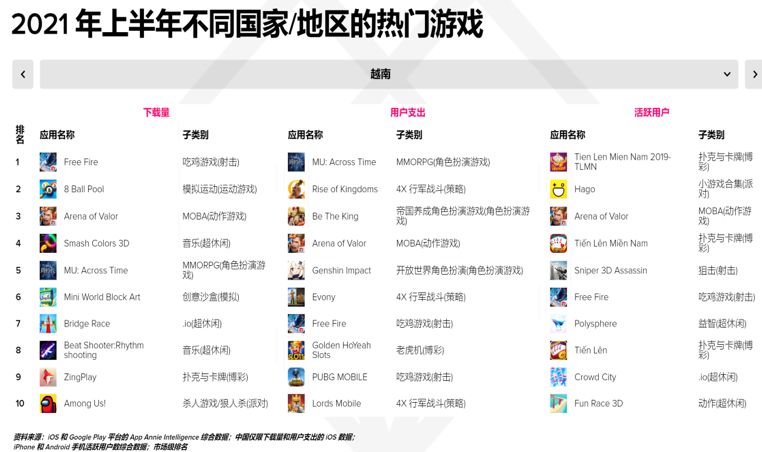 王者荣耀国际版，让海外玩家爱上“开黑”