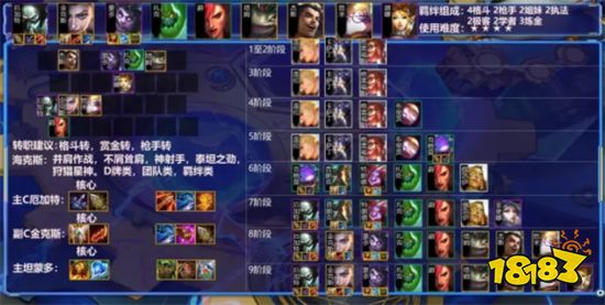 云顶之弈并肩斗枪阵容搭配 并肩斗枪阵容装备推荐