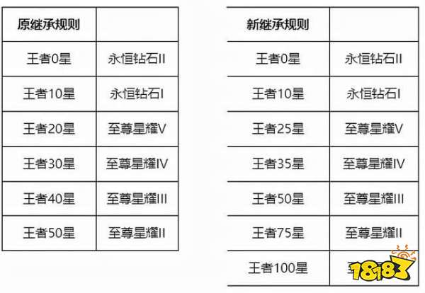 王者榮耀S26賽季皮膚爆料 達摩沙漠行僧新皮膚特效