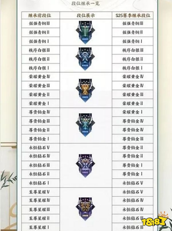 王者榮耀S26賽季皮膚爆料 達摩沙漠行僧新皮膚特效