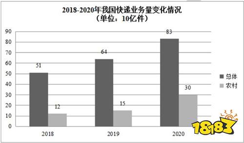 2022考研英语二大作文真题及范文参考