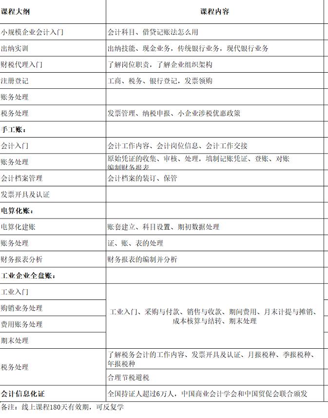 会计培训哪个机构比较好 福州会计培训机构介绍