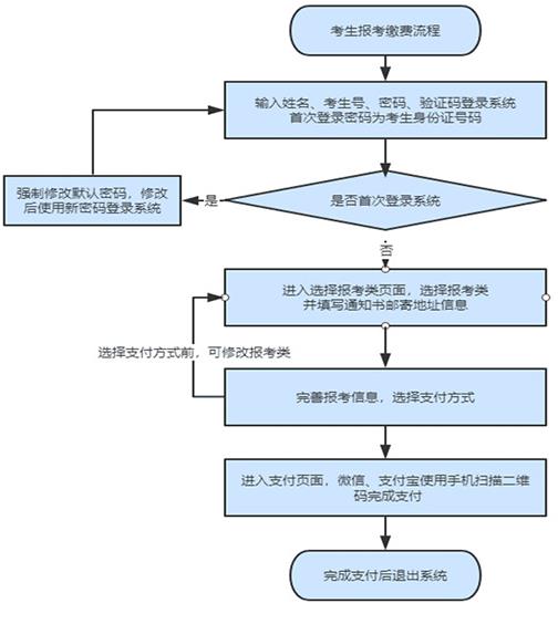 2022年河北省高职单招报名时间与热门问题解答