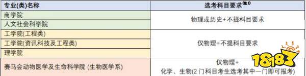 2022香港城市大学内地招生计划一览 对福建考生录取要求公布