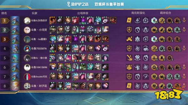金鏟鏟之戰雙城杯斗魚預選賽 白魔保鏢狙成版本唯一答案