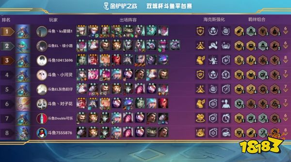 金鏟鏟之戰雙城杯斗魚預選賽 白魔保鏢狙成版本唯一答案