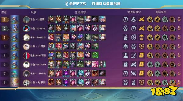 金鏟鏟之戰雙城杯斗魚預選賽 白魔保鏢狙成版本唯一答案