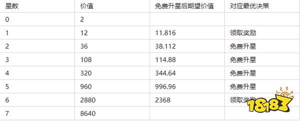和平精英扭蛋机升到几星最好 扭蛋机升星攻略