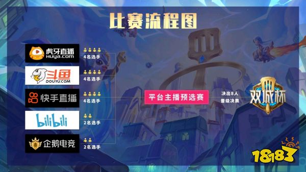 金鏟鏟之戰雙城傳說雙城杯賽事規則 雙城杯賽事規則詳解