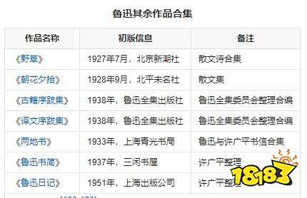 鲁迅的作品有哪些