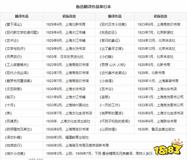 鲁迅的作品有哪些