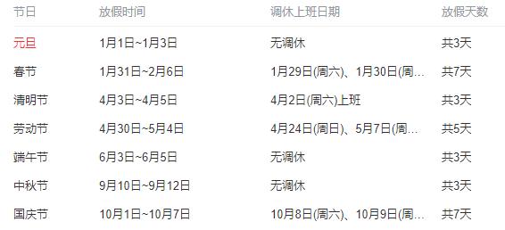 元旦节放假几天 2022元旦节放假通知范文模板