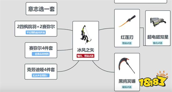 幻塔冰封之矢详解:优质冰系输出武器