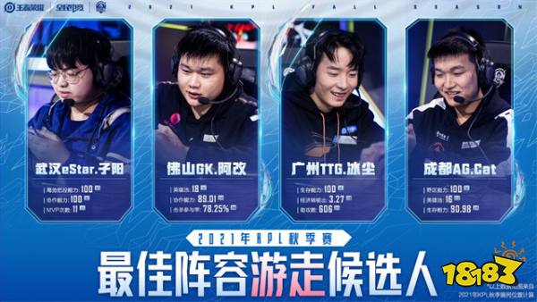2021KPL秋季賽最佳陣容候選人公布，最佳陣容花落誰家?