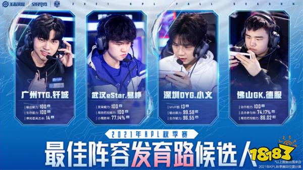 2021KPL秋季賽最佳陣容候選人公布，最佳陣容花落誰家?