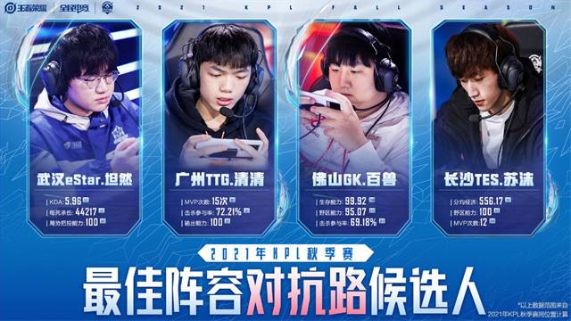 2021KPL秋季賽最佳陣容候選人公布，最佳陣容花落誰家?