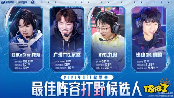 2021KPL秋季賽最佳陣容候選人公布，最佳陣容花落誰家?