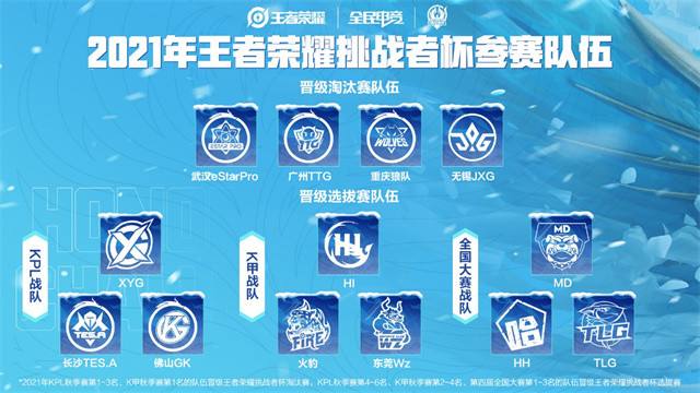 三大賽道共逐榮耀，2021年挑戰者杯選拔賽12月31日開戰！