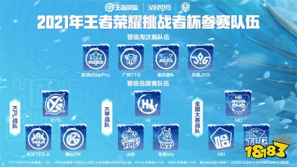 三大赛道共逐荣耀,2021年挑战者杯选拔赛12月31日开战!